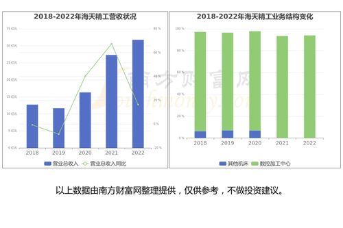 新型工业化产业链四大环节梳理与潜力龙头股分析 聚焦计算机软件开发及销售